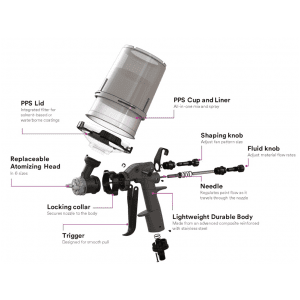 3M Performance PPS system