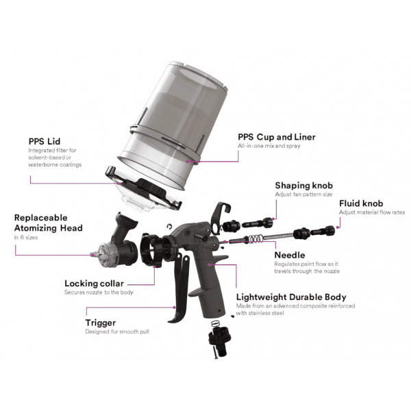 3M Performance PPS system